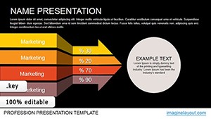 Marketing Animation Keynote charts