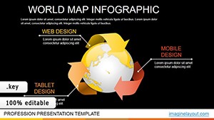 Infographic Animation Keynote charts