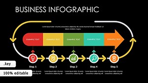 Marketing Definition Keynote charts
