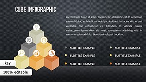 Advertising Strategies Keynote charts