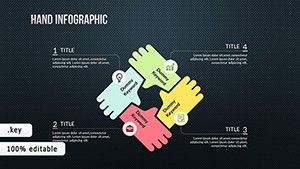 TOP Creative Keynote charts