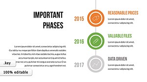Optimizing Performance Keynote Charts Template for Presentations