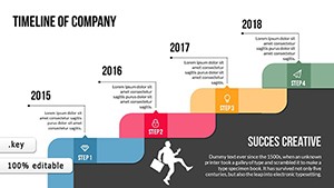 Timeline Of Company Keynote charts