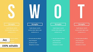 Business SWOT Keynote charts, Presentation Template