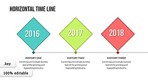 Create Timeline Keynote charts