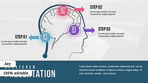 Animations Presentation Keynote charts