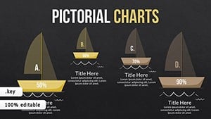 Pictorial Meaning Keynote charts