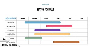 Schedule Keynote charts - Presentation