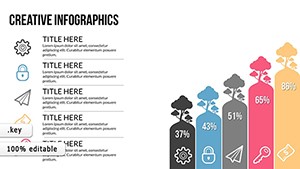 Creative Thinking Keynote Charts