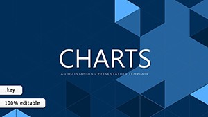 Important Indicators Keynote charts