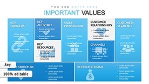 Business Model Canvas Keynote charts