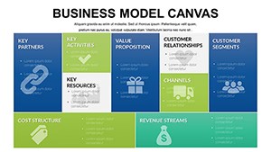 Free Business Model Canvas Keynote Template for Entrepreneurs & Consultants