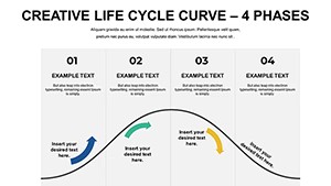 Life Cycle Curve Keynote Charts - Download Editable Templates