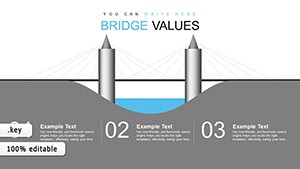Bridge Value Keynote charts