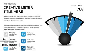 Speedometer Creative Keynote charts
