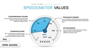 Speedometer Values Keynote Charts | Download Infographic Presentation Template