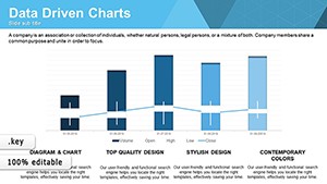 Free Data Driven Keynote charts template for presentation