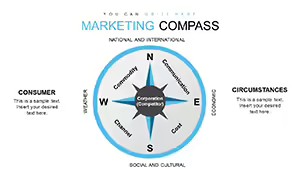 Marketing Compass Keynote Charts - Download Free Template - Slide #1