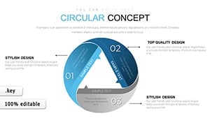 Circular Concept Keynote charts