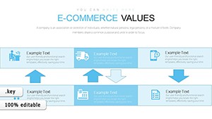 Customizable E-commerce Value Keynote Charts - Presentation Templates