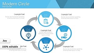 Analytical Circles Keynote charts