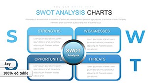 SWOT Keynote Charts - Download Infographic Presentation Templates