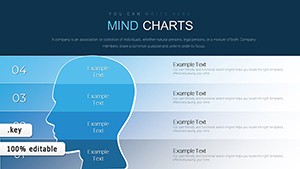 Mind Keynote charts