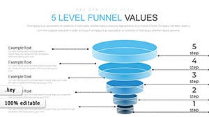 Revolutionize Your Sales Strategy with Our 5 Level Funnels Values Keynote Template