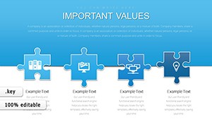 Puzzles Compiled Keynote charts