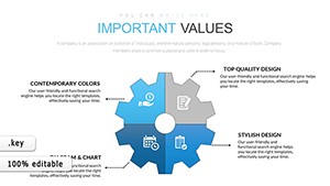 4 Sector Gears Keynote Charts Presentation