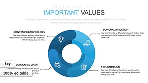 Circular Ring Keynote charts