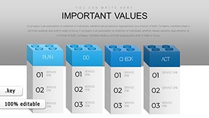 3D Blocks Plan, Do, Check, Act Keynote Charts Template