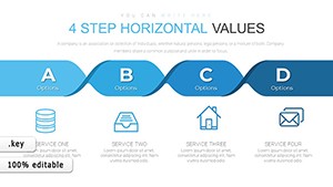Chain Sequence Keynote Charts | Presentation Template