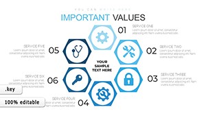 Circuit Service, Ideas and Processes Keynote charts