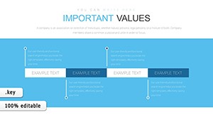 Startup Ideas Keynote charts