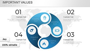 Economic Cycle Keynote charts
