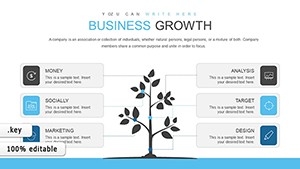 Sales Growth, Earnings Keynote charts
