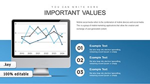Effects of Economic Integration Keynote charts Template for Presentation