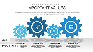 Employee Training Methods Keynote Charts and Diagrams: Infographic Template