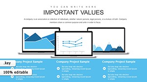 Business Analysis Keynote Charts Template: Presentation