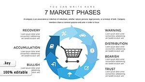 7 Market Phases Keynote charts