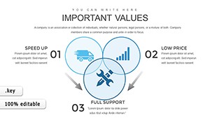 Accumulation Keynote charts
