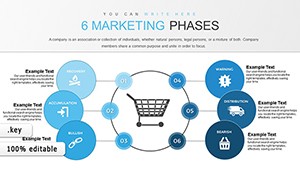 6 Marketing Phases Keynote charts