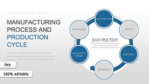 Manufacturing Process And Production Cycle Keynote Charts Template