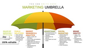 Marketing Umbrella Keynote charts
