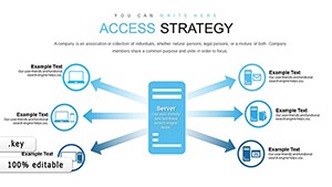 Access Strategy Keynote charts
