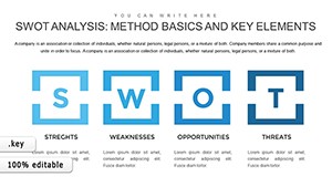 SWOT Analysis: Method Basics And Key Elements Keynote Charts Template For Presentation
