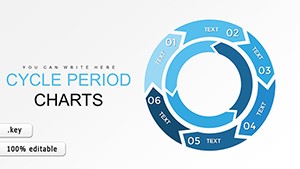 Periods Cycle Keynote charts