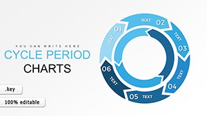 Cycle Keynote Charts Template for Presentation