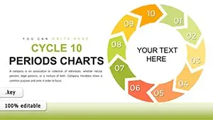 Presentation Infographic Cycle - 10 Periods Keynote Charts